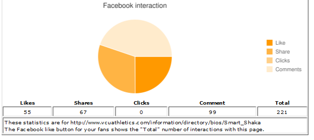 Get specific with your traffic